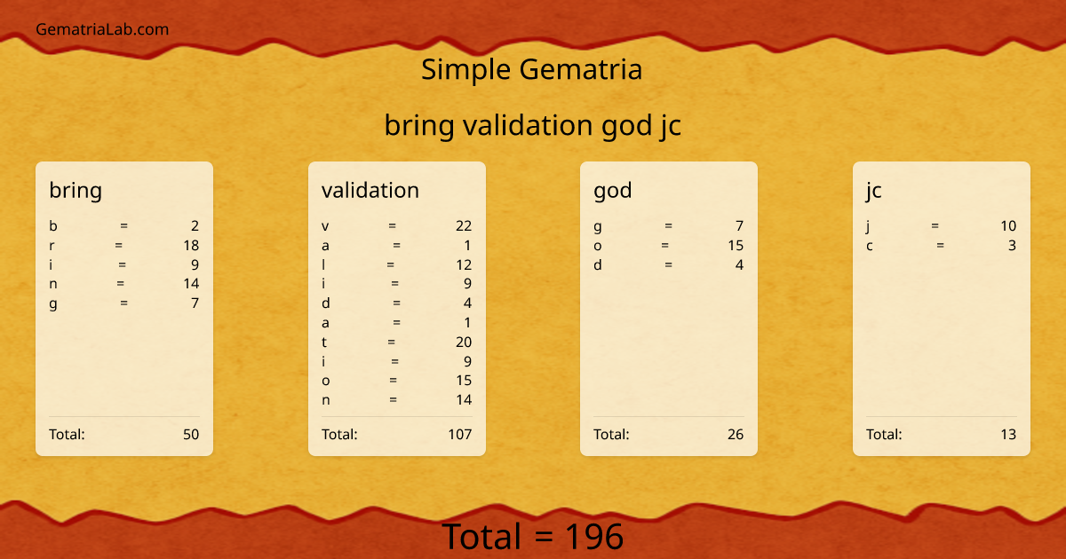 bring validation god jc in simple Gematria